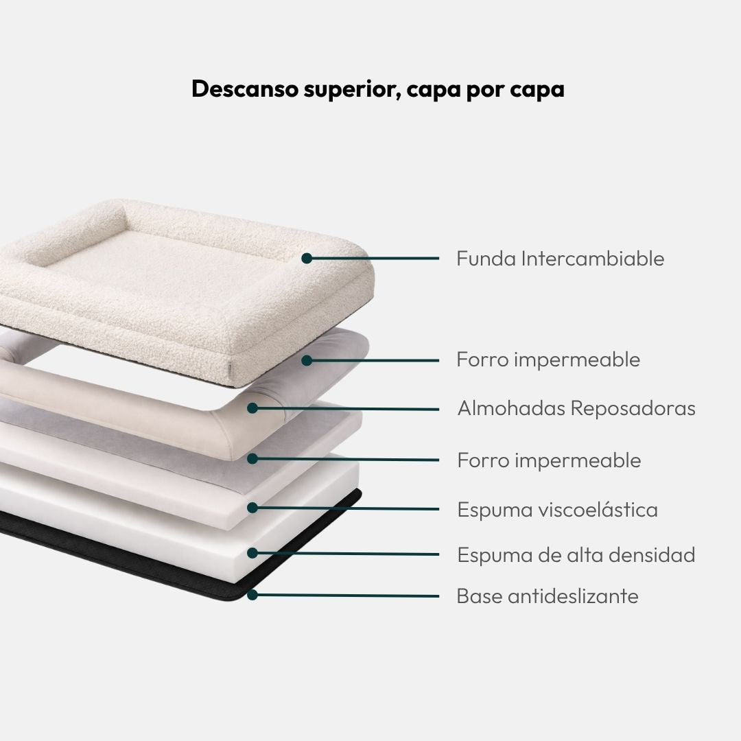 Pethijos Espana - Camas para perros ortopedicas viscoelasticas - modelo boucle blanca composición cama