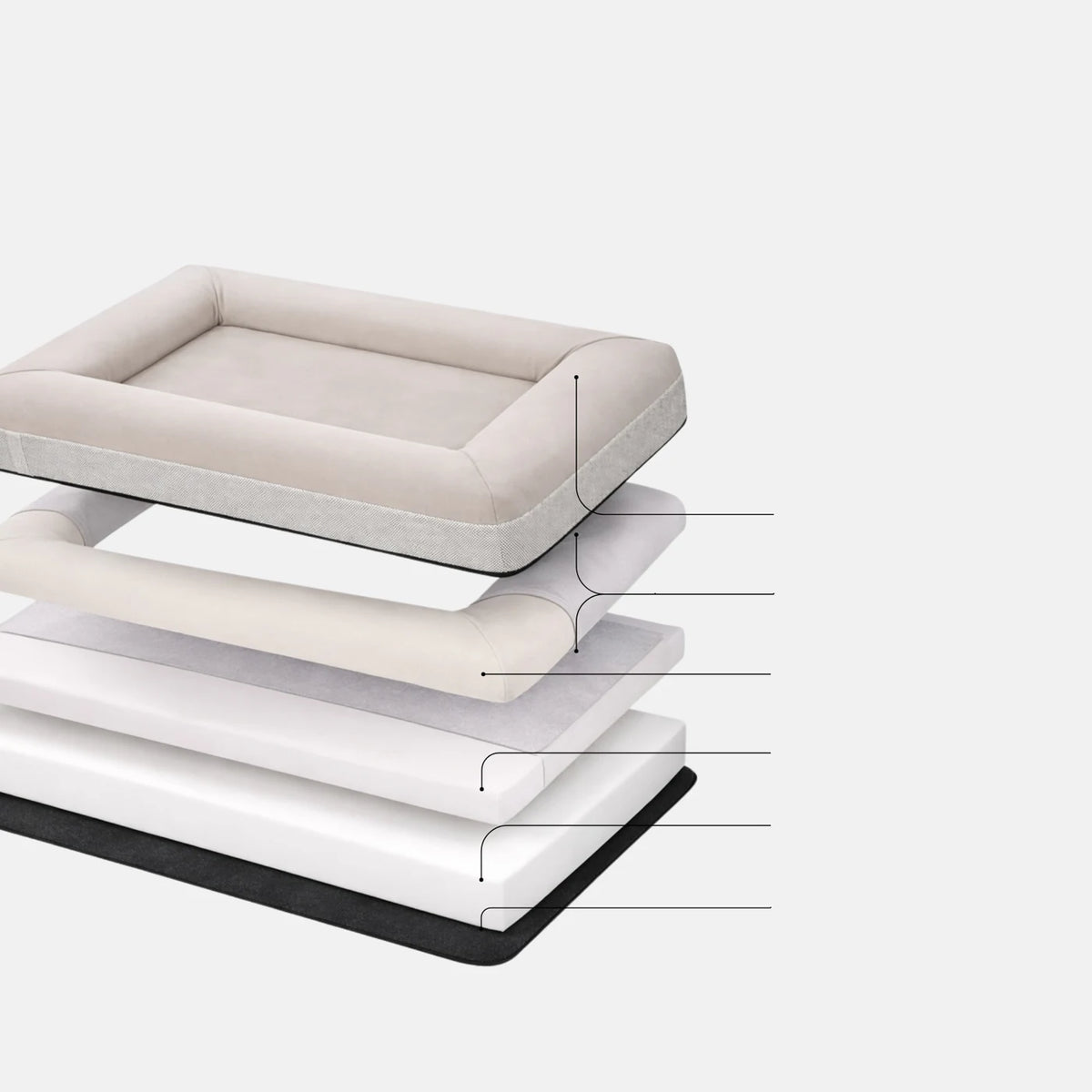 Camadas da cama ortopédica Pethijos